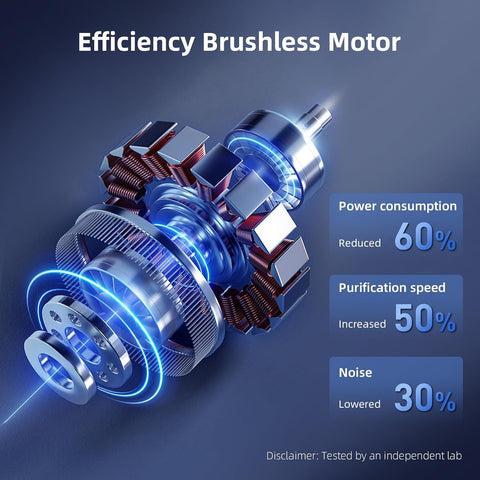 AromaRoom Air Purifiers for Bedroom, H13 HEPA Air Purifier for Home with Fragrance Sponge, Portable Air Cleaner for Smoke, Allergies, Pet Hair Dander, Odor, Dust, RGB Night Light, AP100-A (White) AromaRoom Air Purifiers for Bedroom, H13 HEPA Air Purifier for Home with Fragrance Sponge, Portable Air Cleaner for Smoke, Allergies, Pet Hair Dander, Odor, Dust, RGB Night Light, AP100-A (White)