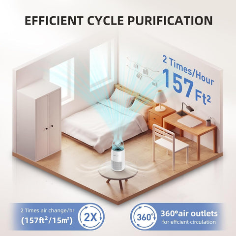 AromaRoom Air Purifiers for Bedroom, H13 HEPA Air Purifier for Home with Fragrance Sponge, Portable Air Cleaner for Smoke, Allergies, Pet Hair Dander, Odor, Dust, RGB Night Light, AP100-A (White) AromaRoom Air Purifiers for Bedroom, H13 HEPA Air Purifier for Home with Fragrance Sponge, Portable Air Cleaner for Smoke, Allergies, Pet Hair Dander, Odor, Dust, RGB Night Light, AP100-A (White)