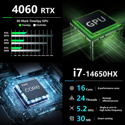 Thunderobot Radiant 16 4060 2.5K Gaming Laptop, 16" WQXGA 240Hz Display, 14th Gen Intel i7-14650HX, GeForce RTX 4060, 32GB DDR5 RAM, 1TB PCIe SSD, RGB Backlit Keyboard, Wi-Fi 6, Windows 11, Gray Thunderobot Radiant 16 4060 2.5K Gaming Laptop, 16" WQXGA 240Hz Display, 14th Gen Intel i7-14650HX, GeForce RTX 4060, 32GB DDR5 RAM, 1TB PCIe SSD, RGB Backlit Keyboard, Wi-Fi 6, Windows 11, Gray