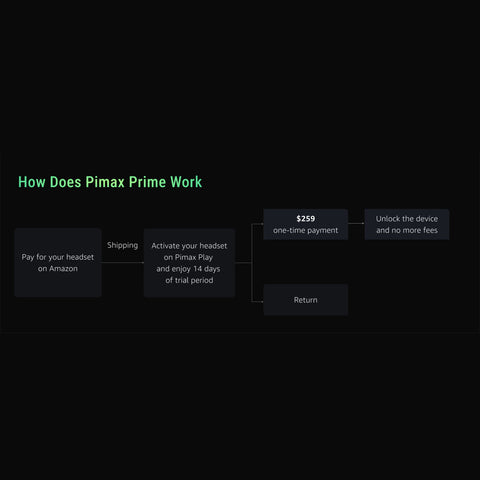 Pimax Crystal Light Prime PCVR Headset - 8K Resolution,QLED Display, Light & Comfortable,High Clarity VR for flight simulator, Compatible with MSFS, iRacing & More, DMAS & Lighthouse Tracking optional Pimax Crystal Light Prime PCVR Headset - 8K Resolution,QLED Display, Light & Comfortable,High Clarity VR for flight simulator, Compatible with MSFS, iRacing & More, DMAS & Lighthouse Tracking optional