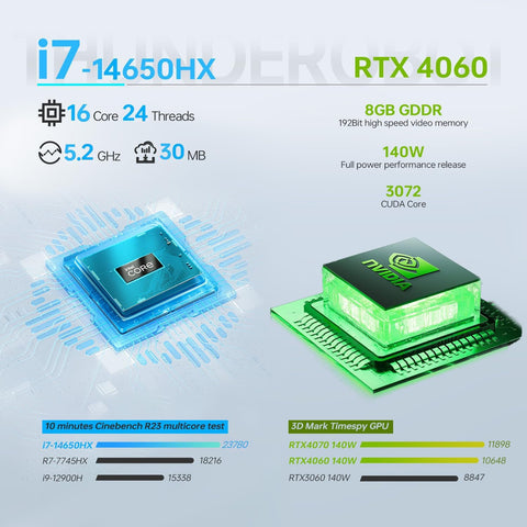 Thunderobot Radiant 15 4060 2.5K Gaming Laptop, 15.6" QHD 165hz Display, 14th Gen Intel i7-14650HX, NVIDIA GeForce 4060, 32GB DDR5 RAM, 1TB DDR5 PCIe SSD, RGB Backlit KB, Wi-Fi 6, Windows 11, Gray