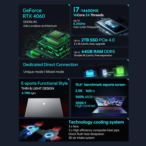 Thunderobot Radiant 15 4060 2.5K Gaming Laptop, 15.6" QHD 165hz Display, 14th Gen Intel i7-14650HX, NVIDIA GeForce 4060, 32GB DDR5 RAM, 1TB DDR5 PCIe SSD, RGB Backlit KB, Wi-Fi 6, Windows 11, Gray