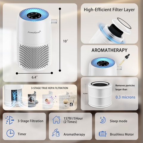 AromaRoom Air Purifiers for Bedroom with True HEPA13 Filters 3-in-1, Pet Air Purifier with Aroma Pad for Wildfires Smoke Pollen Dander, 22dB Quiet Air Cleaners for Baby Room Office Dorm (Blue Light)