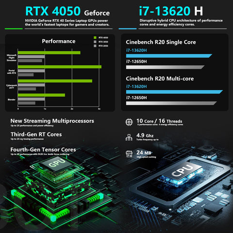THUNDEROBOT Storm 15 15.6 inches Traditional Laptop Intel Core i7 64GB RAM NVIDIA GeForce RTX 4050 2TB SSD Storage Windows 11 Home 165Hz - Black