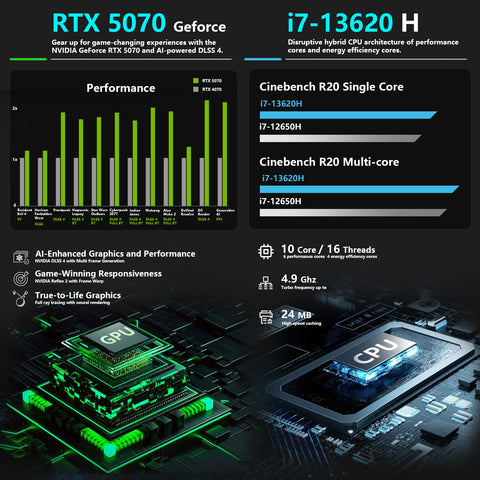 THUNDEROBOT Storm 17.3 inches Traditional Laptop Intel Core i7 64GB RAM RAM NVIDIA GeForce RTX 5070 2TB SSD Storage Windows 11 Home 165Hz - Black