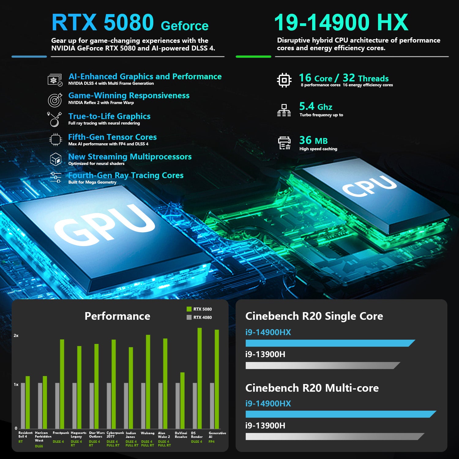 Quad Core R16 THUNDEROBOT Radiant R16 16-in Traditional Laptop Intel Core i9 32GB RA ...