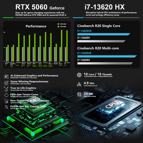 THUNDEROBOT Storm 17.3 inches Traditional Laptop Intel Core i7 32GB RAM RAM NVIDIA GeForce RTX 5060 1TB SSD Storage Windows 11 Home 165Hz - Black