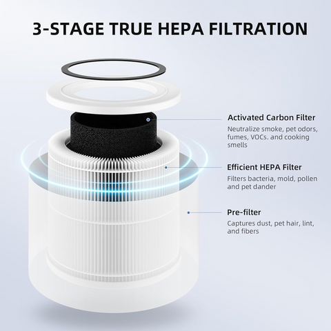 AromaRoom Air Purifiers for Bedroom with True HEPA13 Filters 3-in-1, Pet Air Purifier with Aroma Pad for Wildfires Smoke Pollen Dander, 22dB Quiet Air Cleaners for Baby Room Office Dorm (Blue Light)