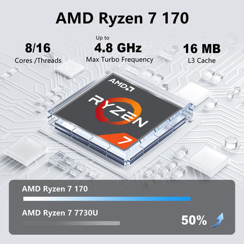 ASUS Vivobook 15 15.6 in Traditional Laptop AMD Ryzen 7 170 32GB RAM AMD Radeon Graphics 1TB SSD Storage Windows 11 Pro 60Hz - Silver