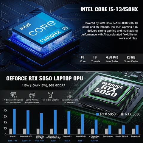 ASUS TUF F16 16 in Traditional Laptop Intel Core i5 32GB RAM NVIDIA GeForce RTX 5050 2TB SSD Storage Windows 11 Home 165Hz - Grey