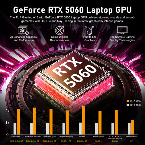 ASUS TUF A18 FA808UM Gaming Traditional Laptop, 18" FHD+ 1920x1200 Non-touch 144Hz, AMD Ryzen 7 260, NVIDIA GeForce RTX 5060, 16GB DDR5 SODIMM, 1TB PCIe M.2 SSD, Wi-Fi 6, Windows 11 Home, Grey