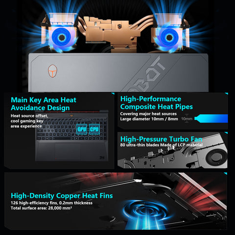 THUNDEROBOT Storm 15 15.6 inches Traditional Laptop Intel Core i7 64GB RAM NVIDIA GeForce RTX 4050 2TB SSD Storage Windows 11 Home 165Hz - Black