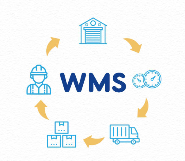 Smart Warehouse Management System (WMS) | Optimize Inventory & Fulfillment